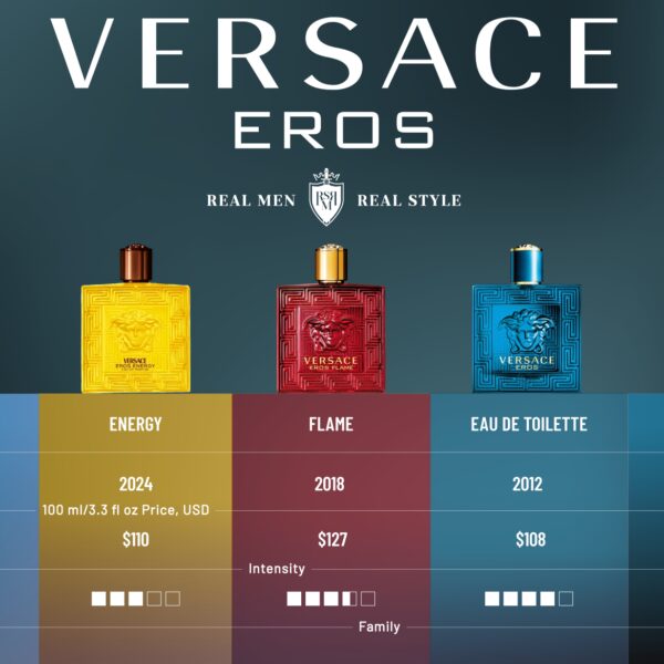 fragrances comparison infographics
