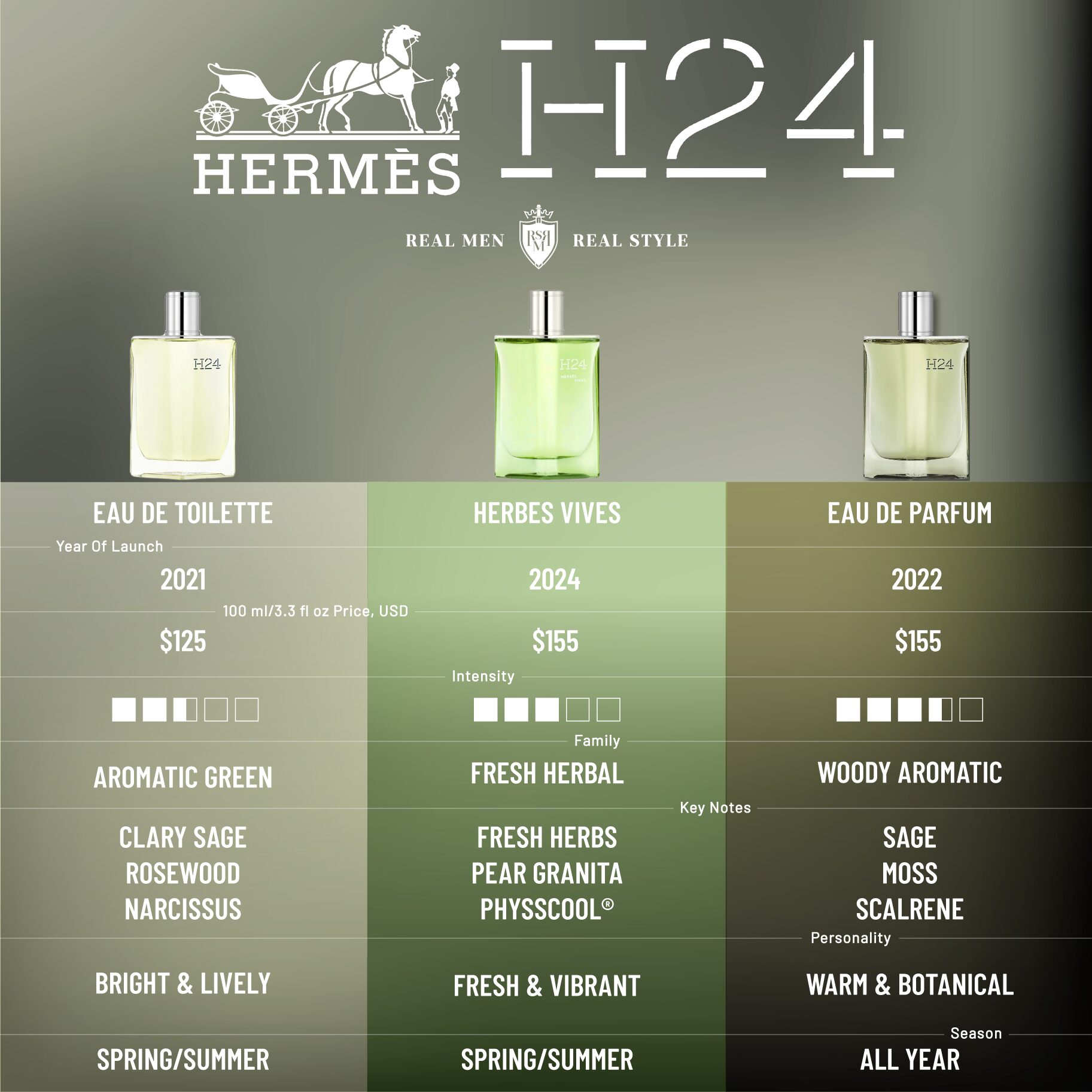 hermes h24 comparison infographics