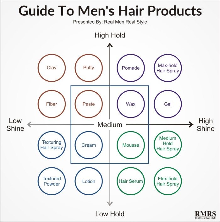 hair care products