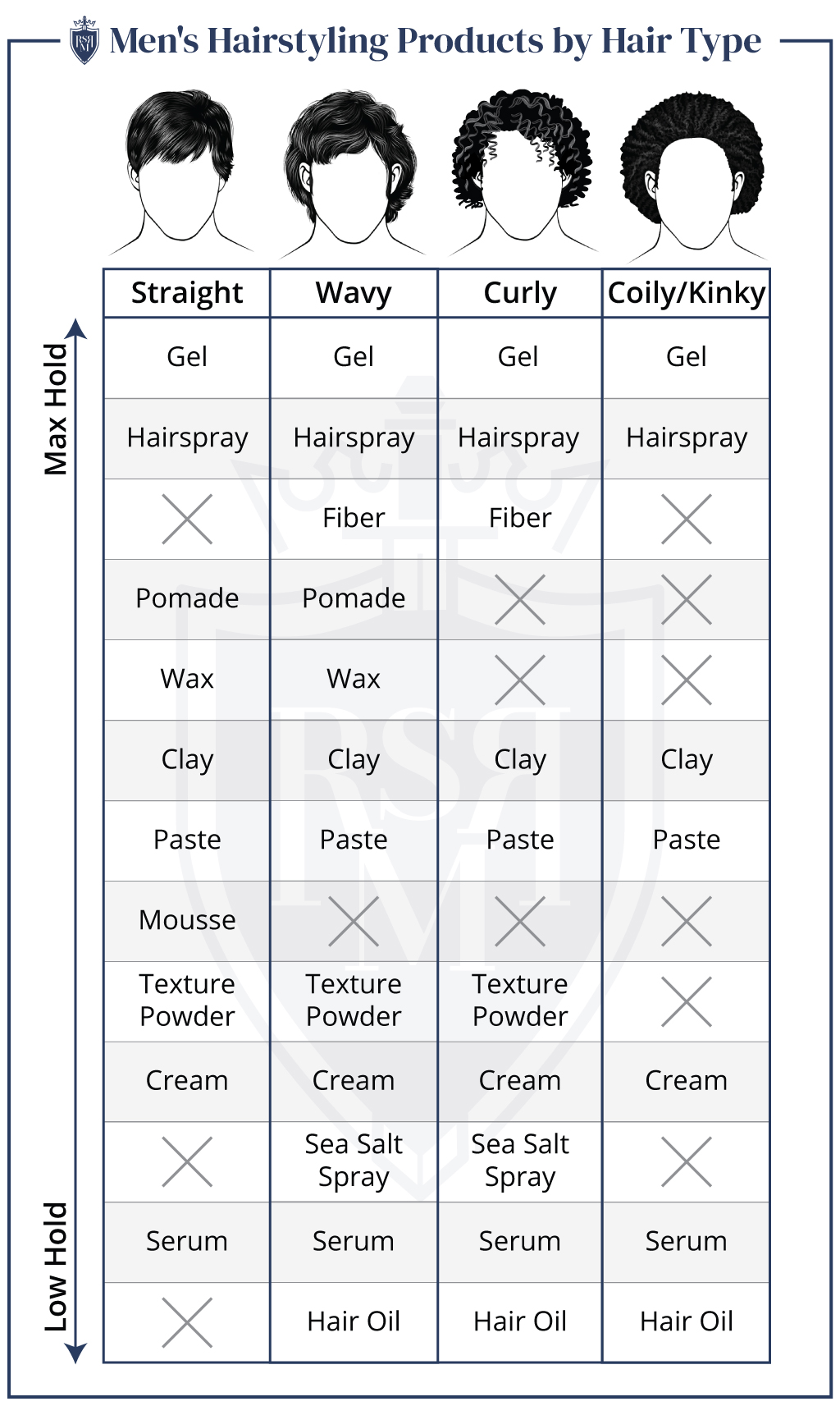 hair products infographics