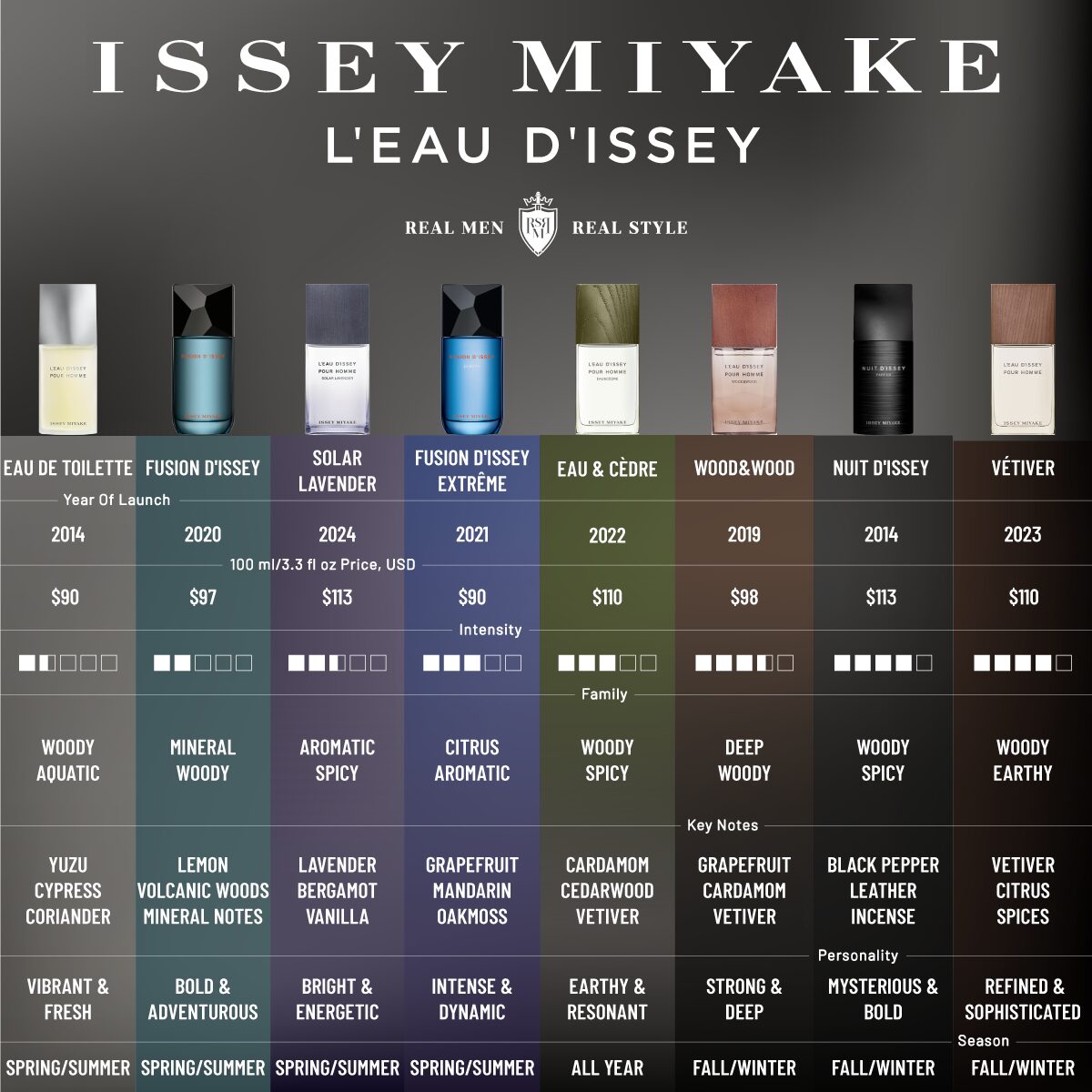 issey miyakee L_EAU-D_ISSEY-fragrances-comparison-infographics