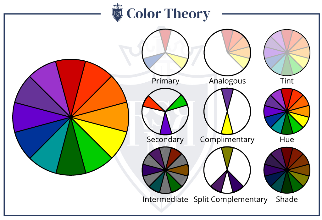 the color wheel infographic mens color theory