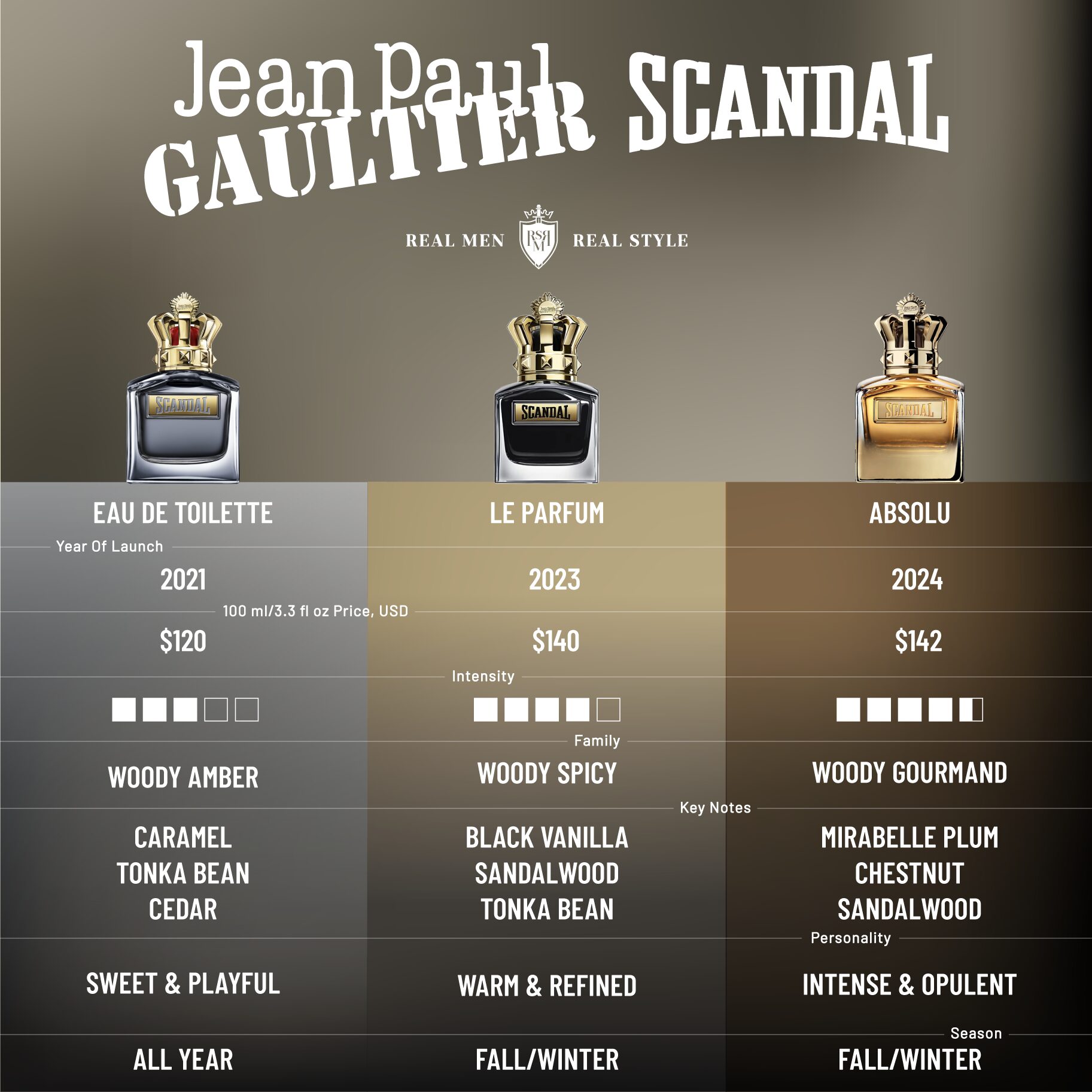 jean paul gaultier scandal comparison infographics